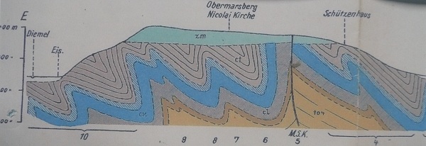 Kartenprofil Obermarsberg Kartenprofil Obermarsberg